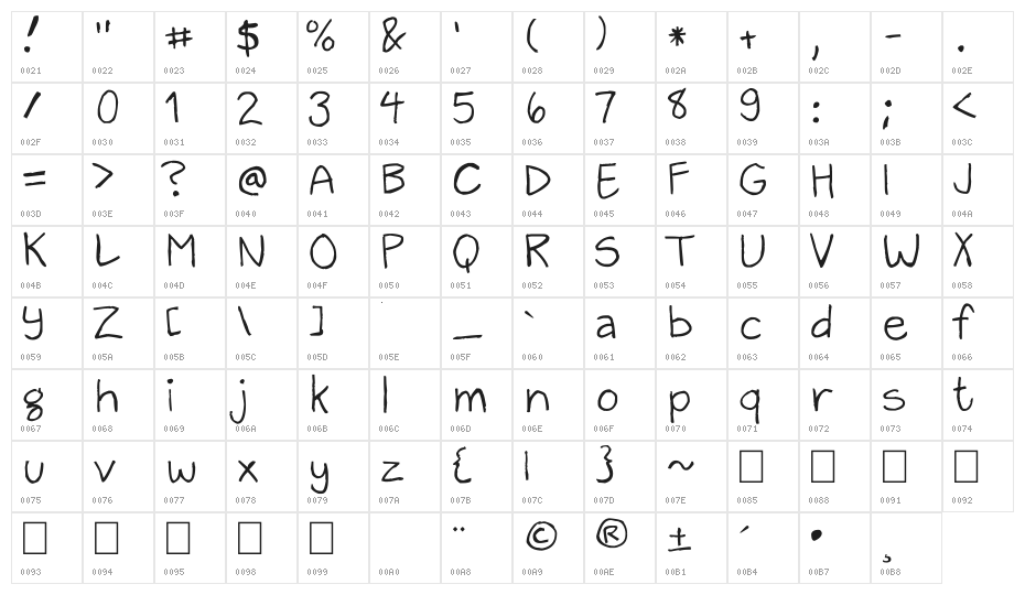 Zack and Sarah Character Map