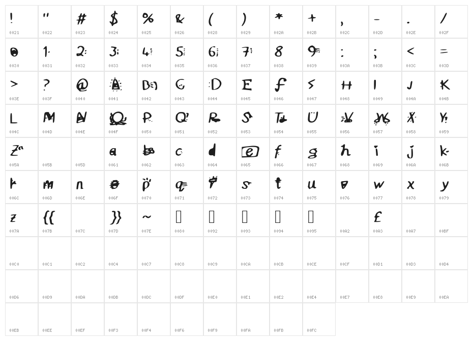 Zadegto Character Map