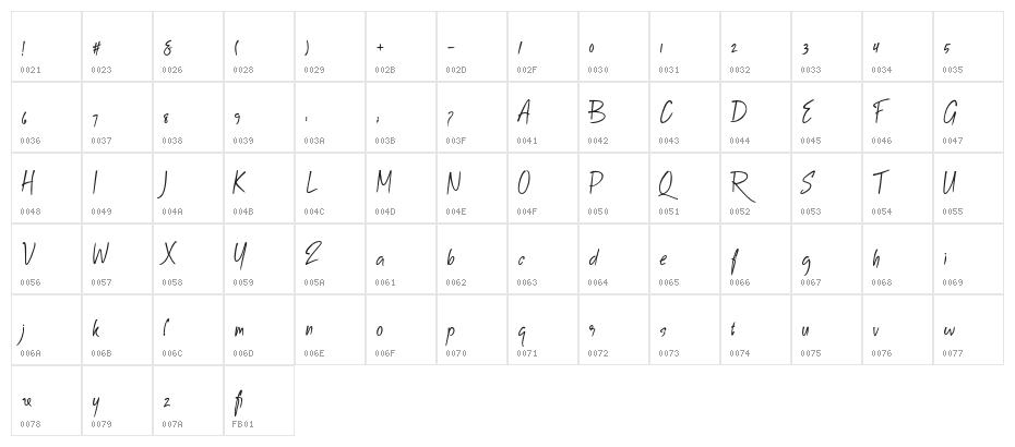ZaforraPersonalUse-Regular Character Map