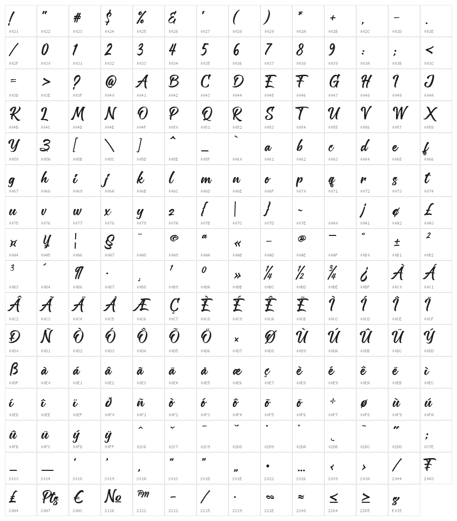 Zafrilus Character Map