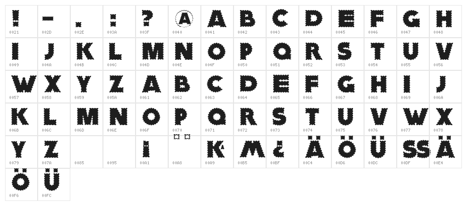 ZagzagGoosePimples Character Map