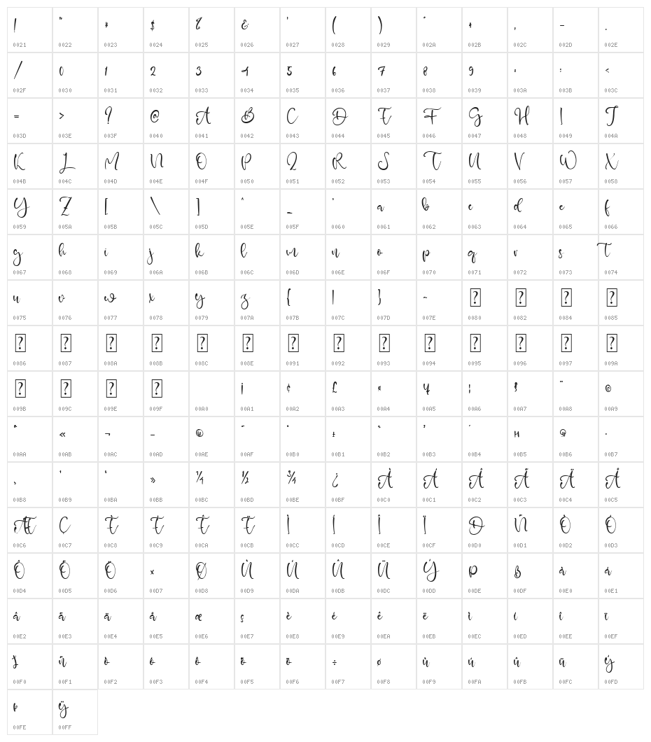 Zahra Lovely Character Map