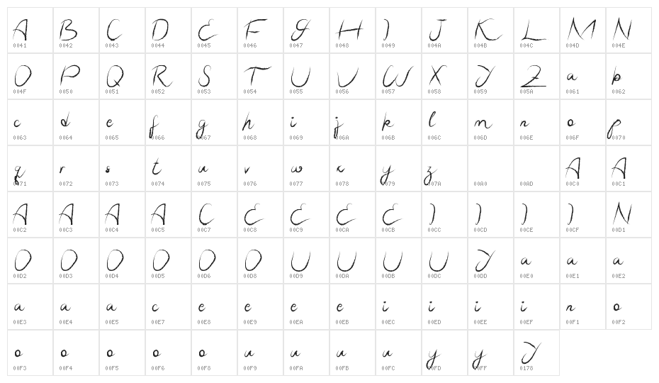 Zainiver Demo Character Map