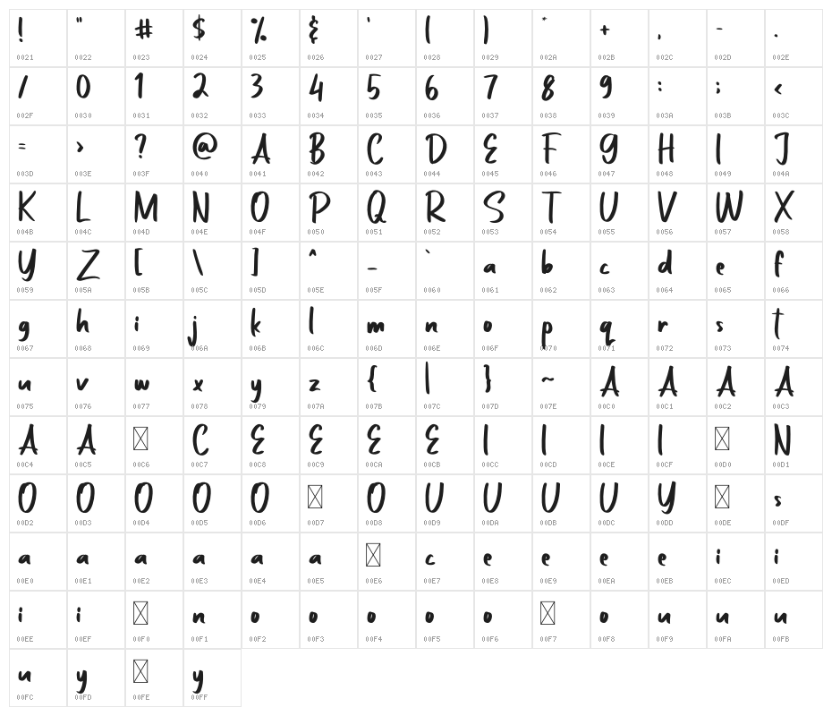 Zaitun Character Map