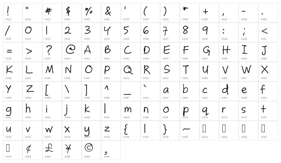 ZakirahsCasual Character Map