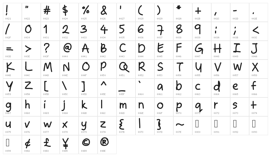 ZakirahsHandB Character Map
