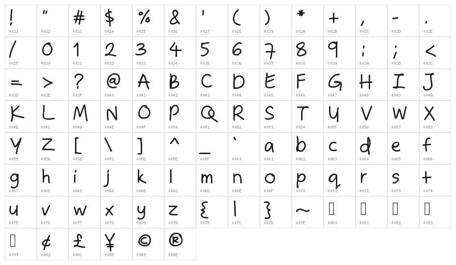 ZakirahsHand Character Map