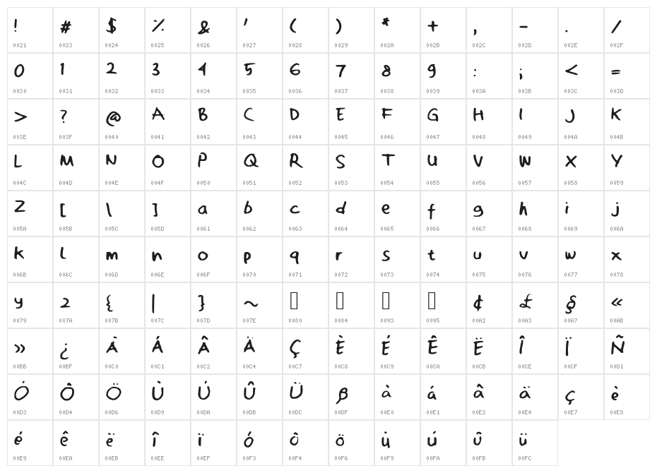ZakwanOebit Character Map