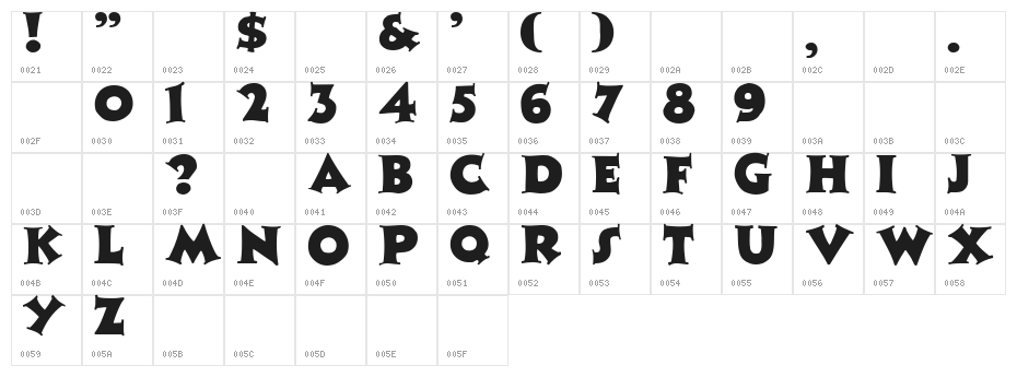 Zaleski Regular Character Map