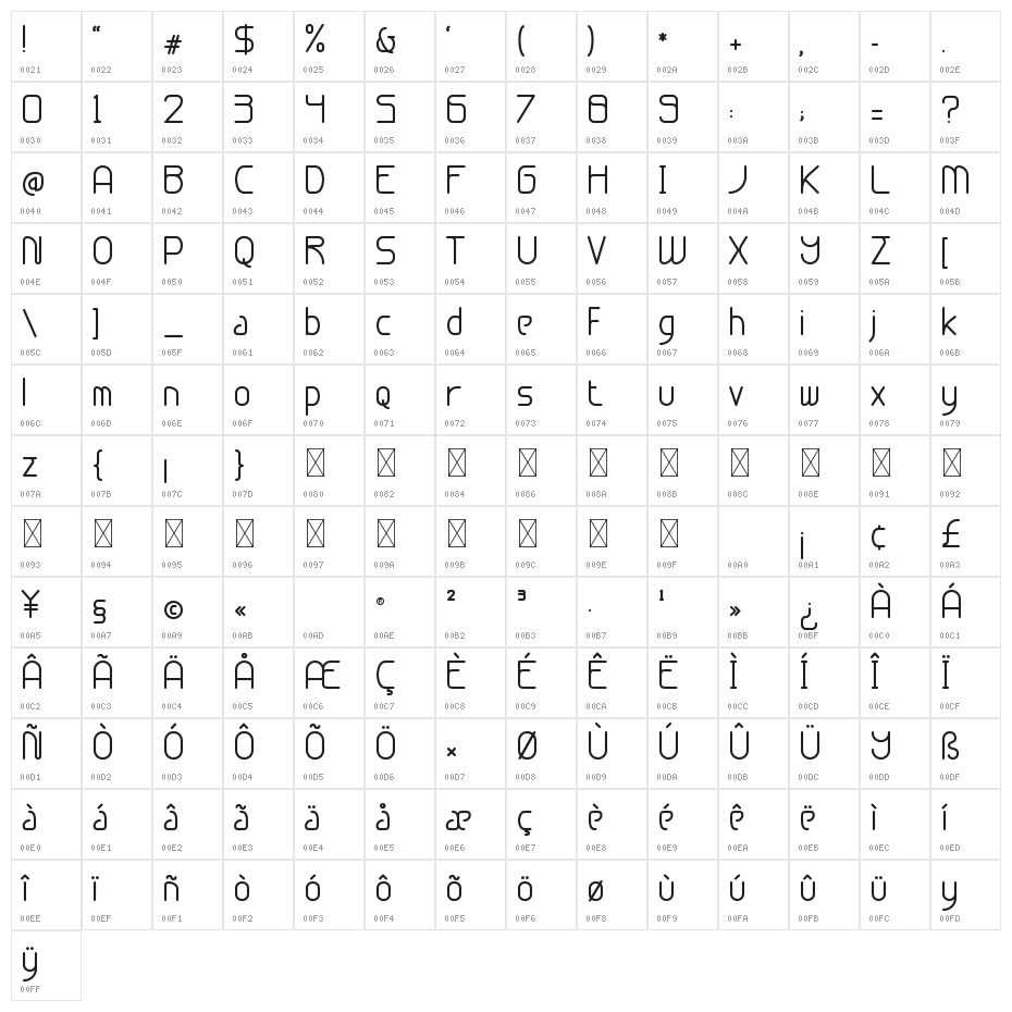 Zamaica Character Map
