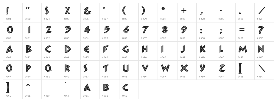 Zambesi MN Character Map