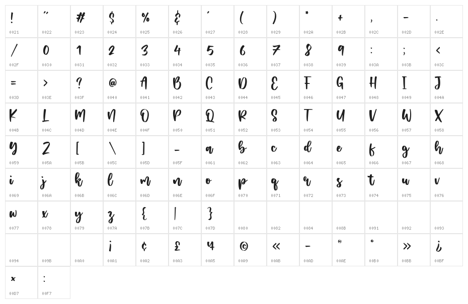Zambrota Character Map