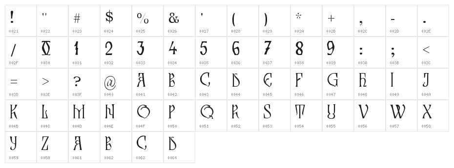 Zamolxis III Character Map