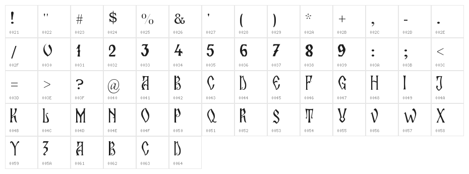 Zamolxis II Character Map