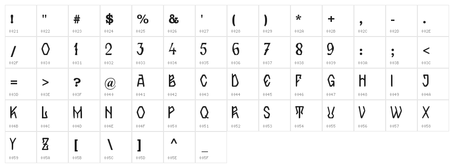 Zamolxis IV Character Map