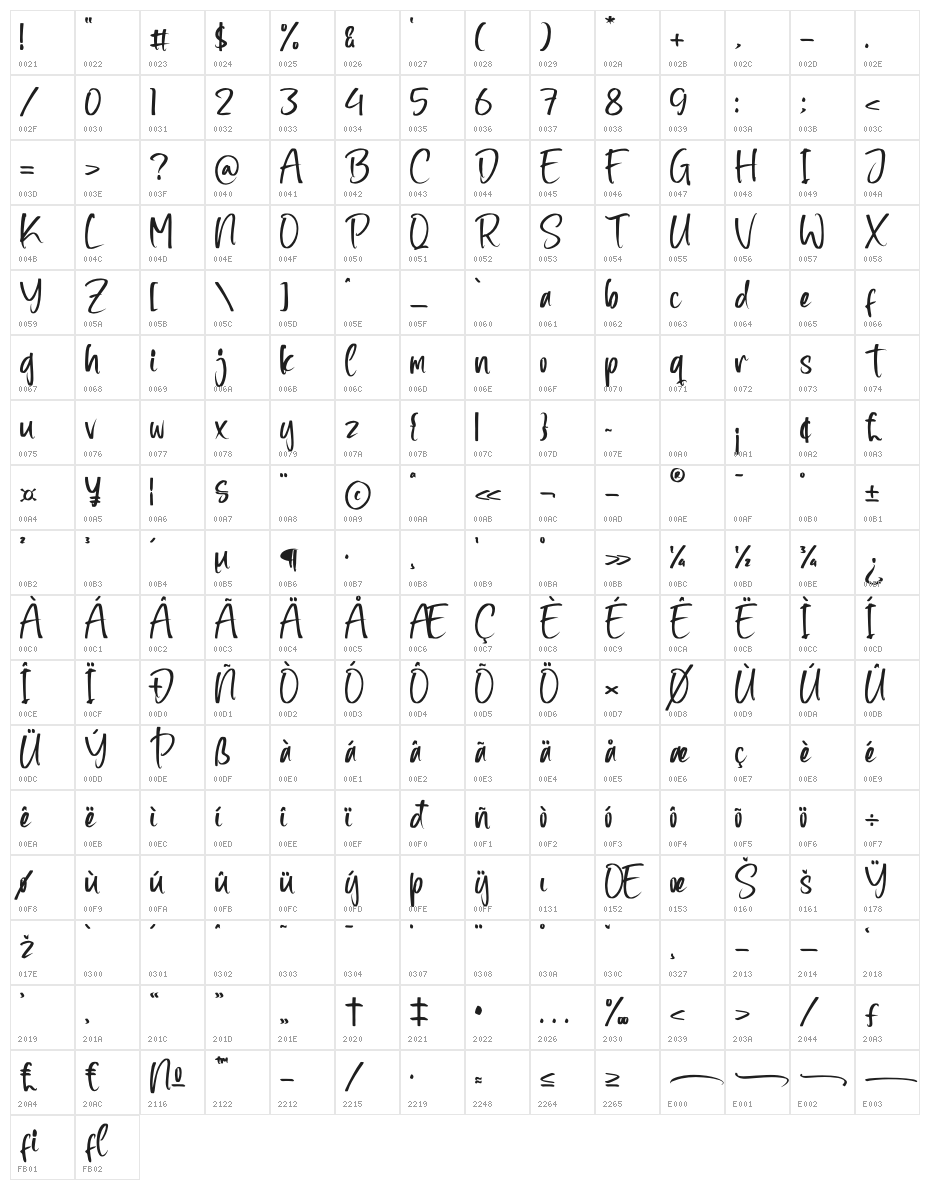 Zamora Character Map