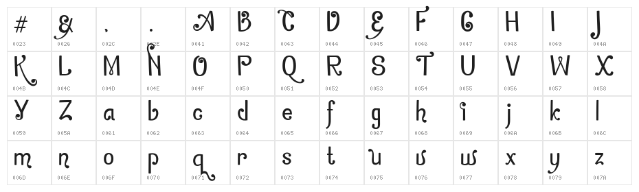 Zamrud & Khatulistiwa Character Map