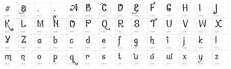 Zamrud&Khatulistiwa Character Map