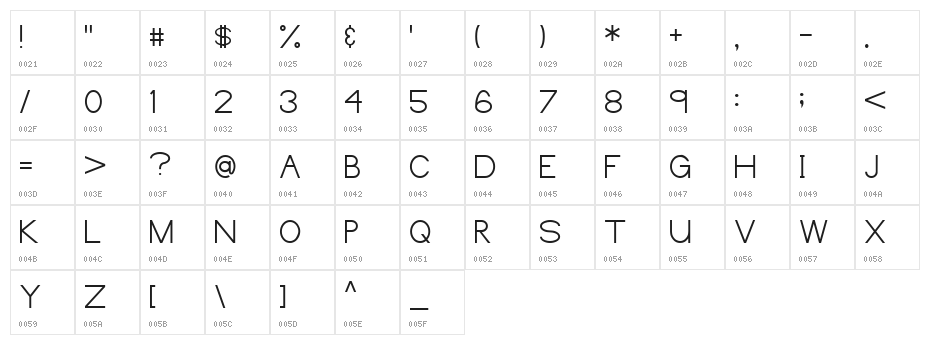 Zamyatin Character Map