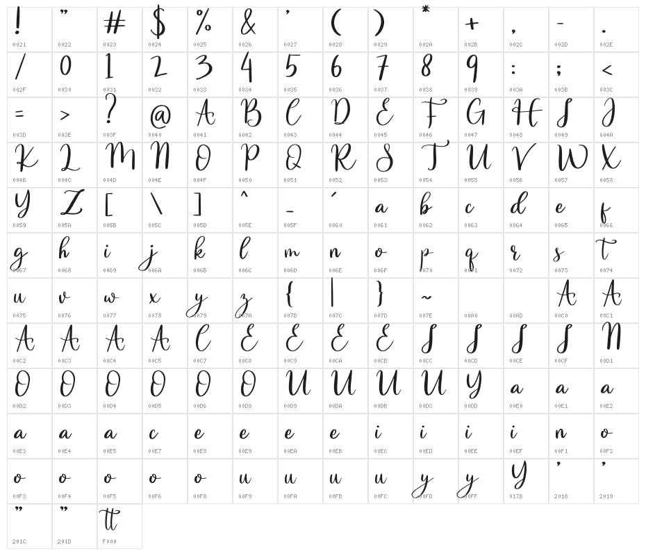 Zancook Character Map