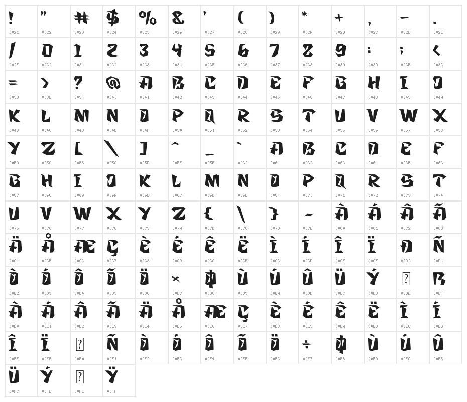 Zanden Oblique Character Map