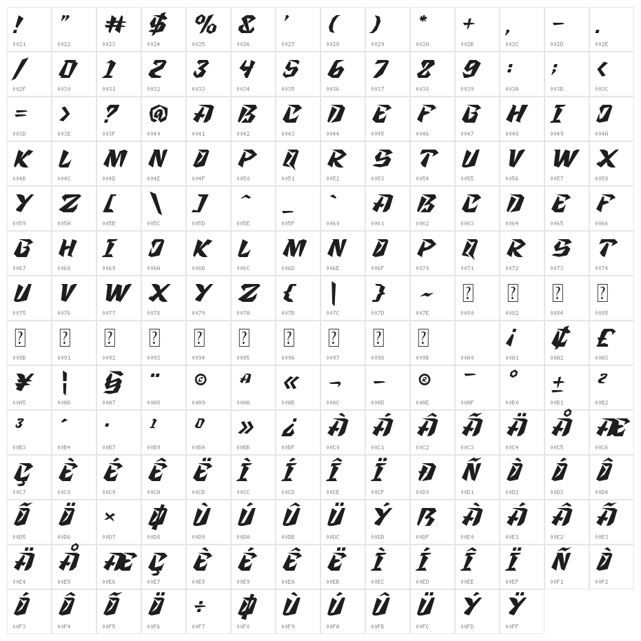 Zanden Character Map