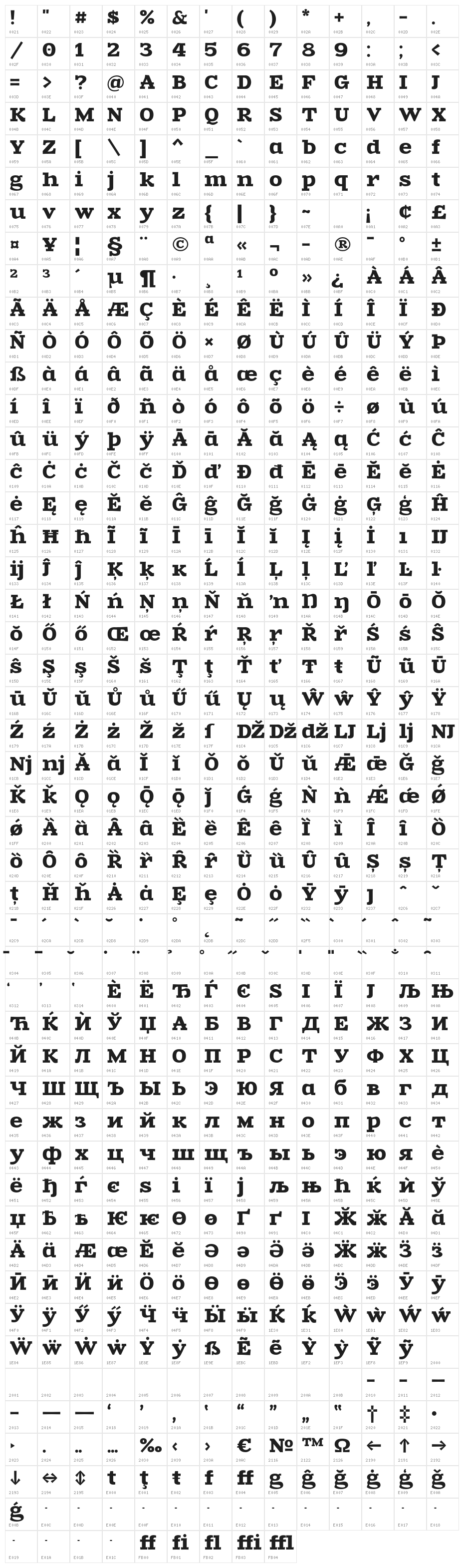 Zantroke Character Map