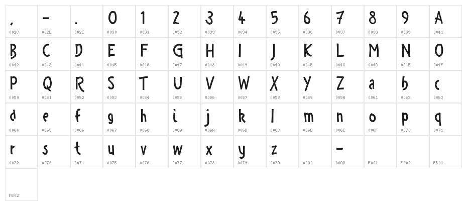 Zany Races Character Map