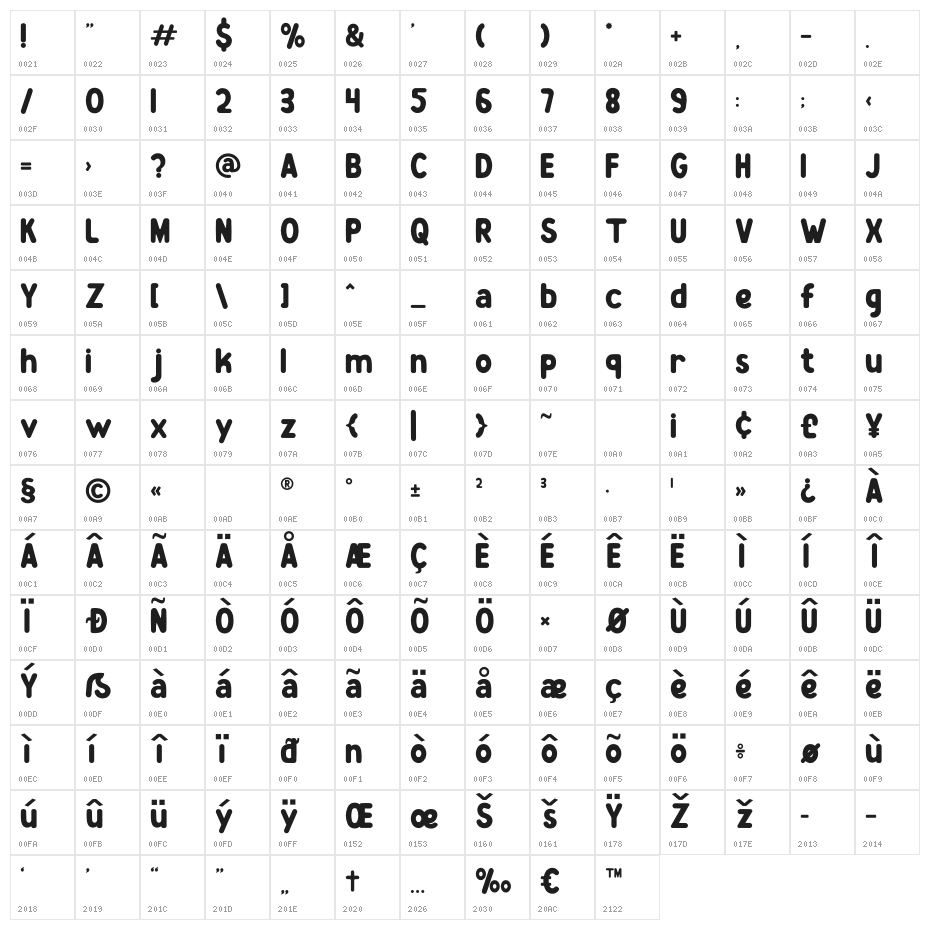 Zany Route Character Map