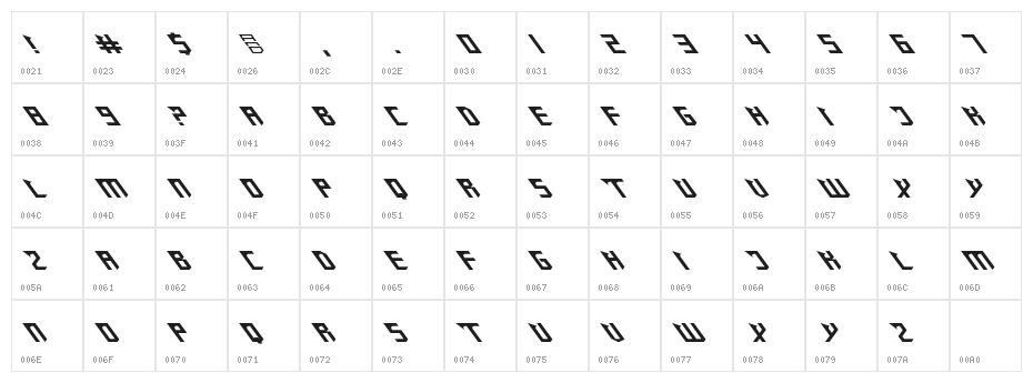 Zany Sharp Character Map