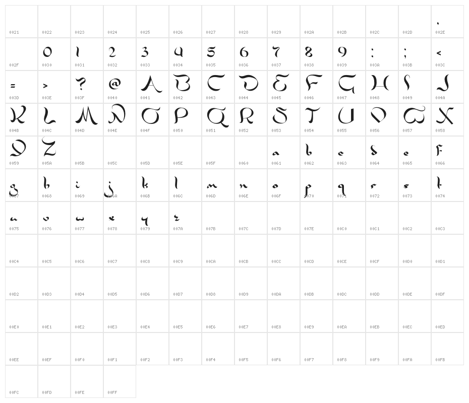 Zanzabar Character Map