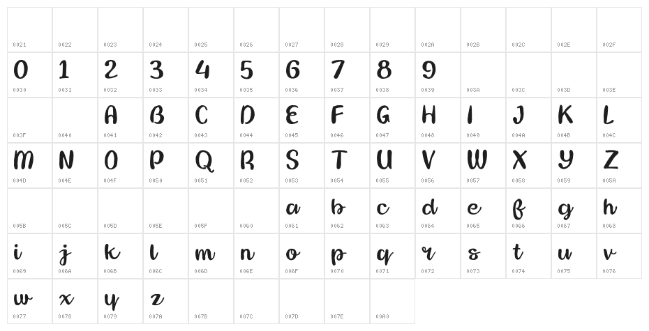 Zanzibar Character Map