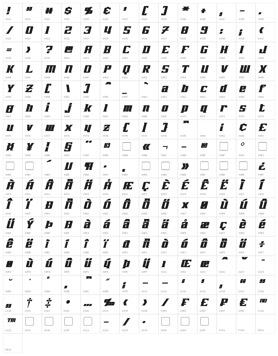 Zarathos Bold Italic Character Map