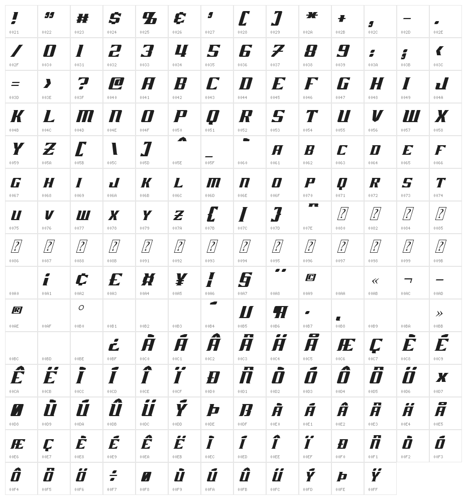 Zarathos Oblique Character Map