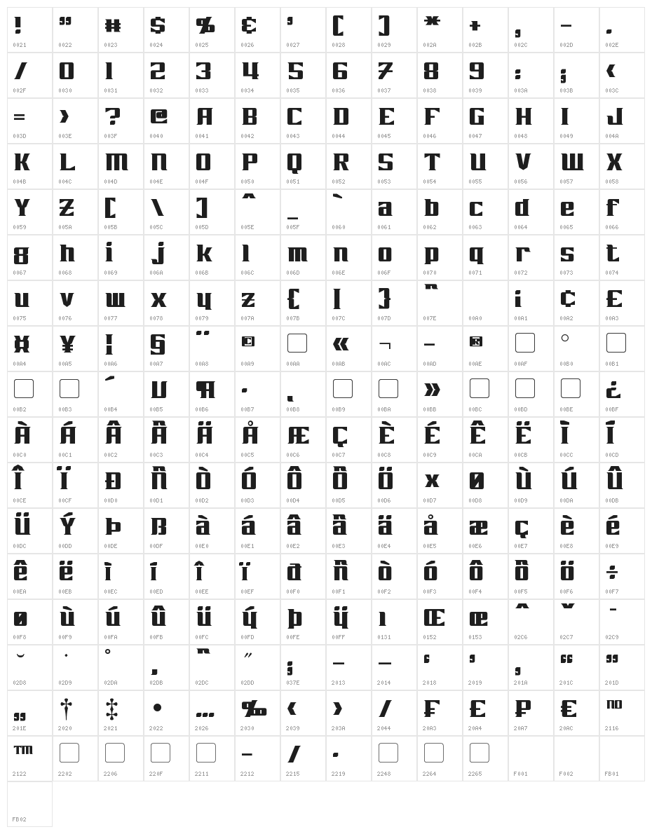 Zarathos Character Map