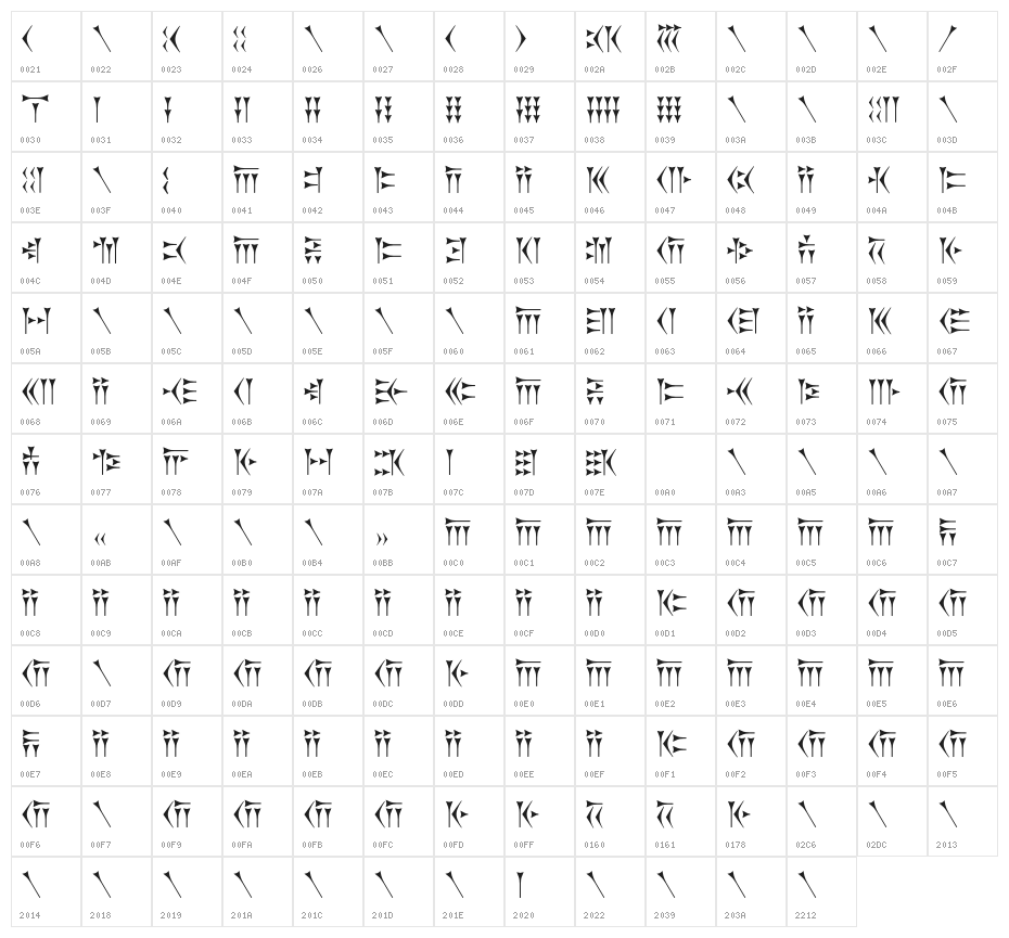 Zarathustra Character Map
