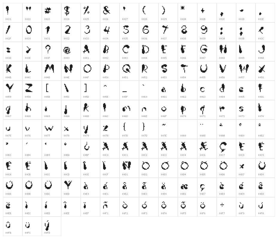 Zardoloni Character Map