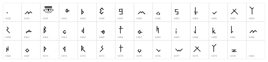Zarfal Character Map