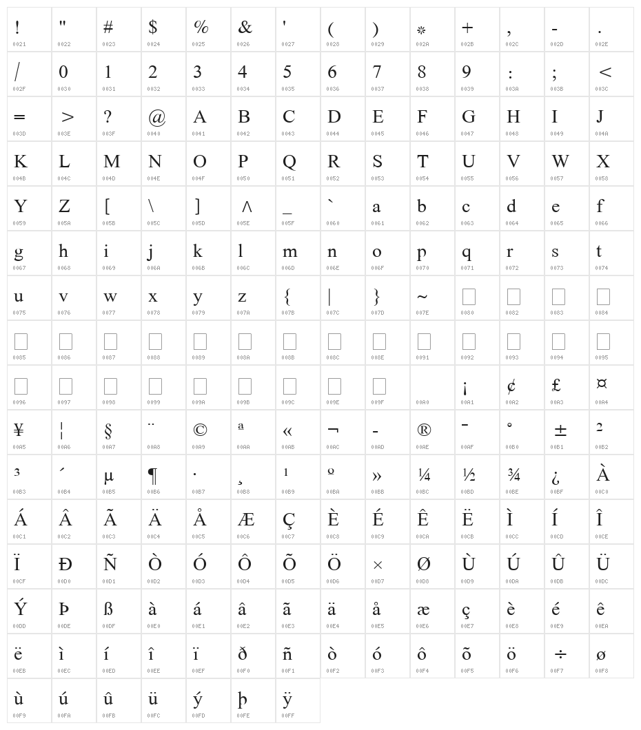 Zarnegaar Character Map