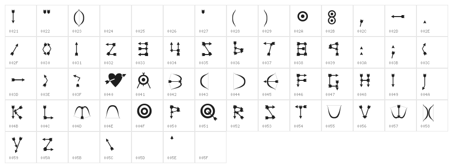 Zarrow Character Map