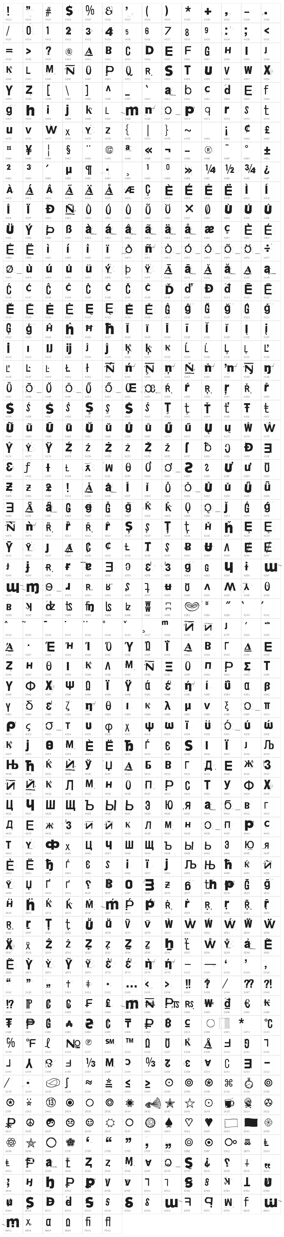 Zaza Zip Gongh! ZNC. Klink! Character Map