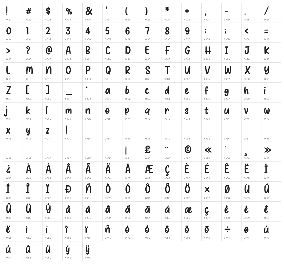 Zazou fait des Bisous Character Map