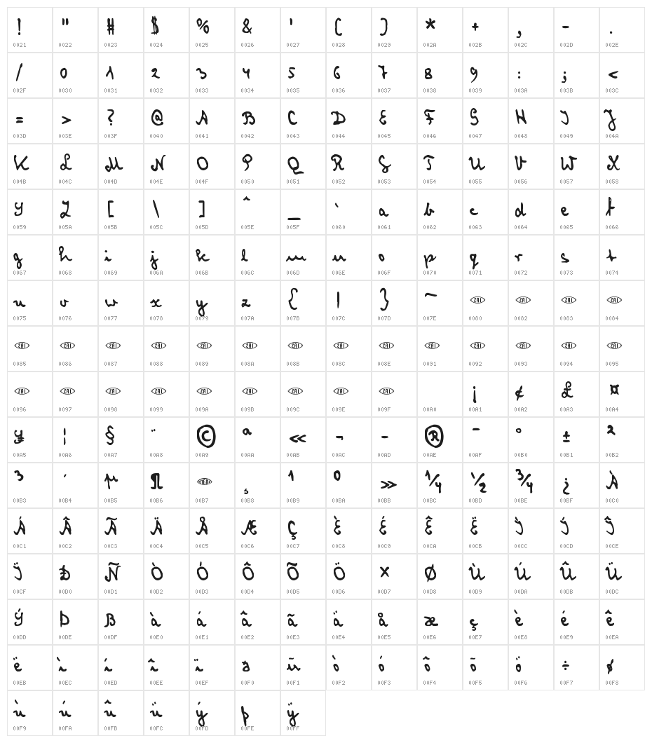 zai Cryptologist's Handwriting 1905 Character Map