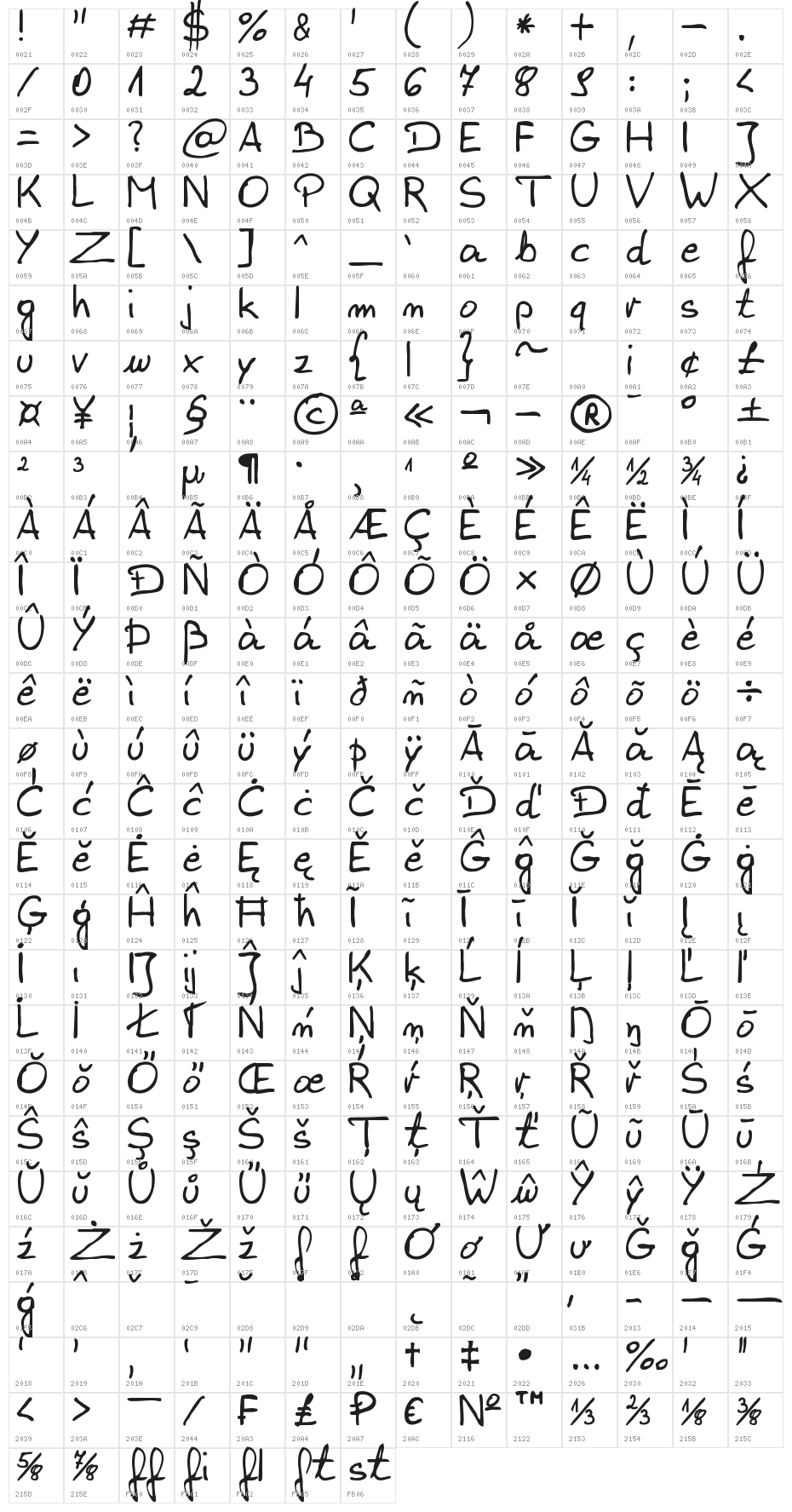 zai Ed Sloppy Simple Character Map