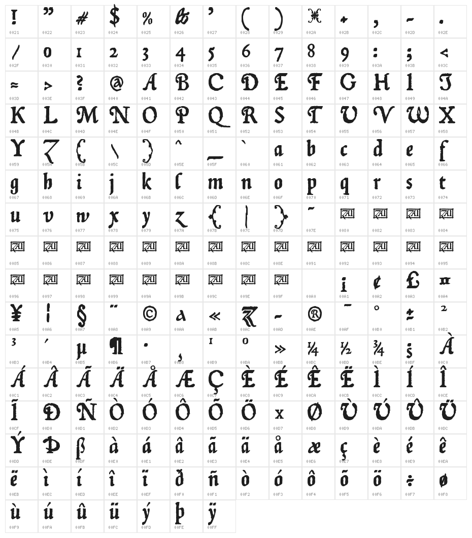 zai Januszowski Character 1594 Character Map