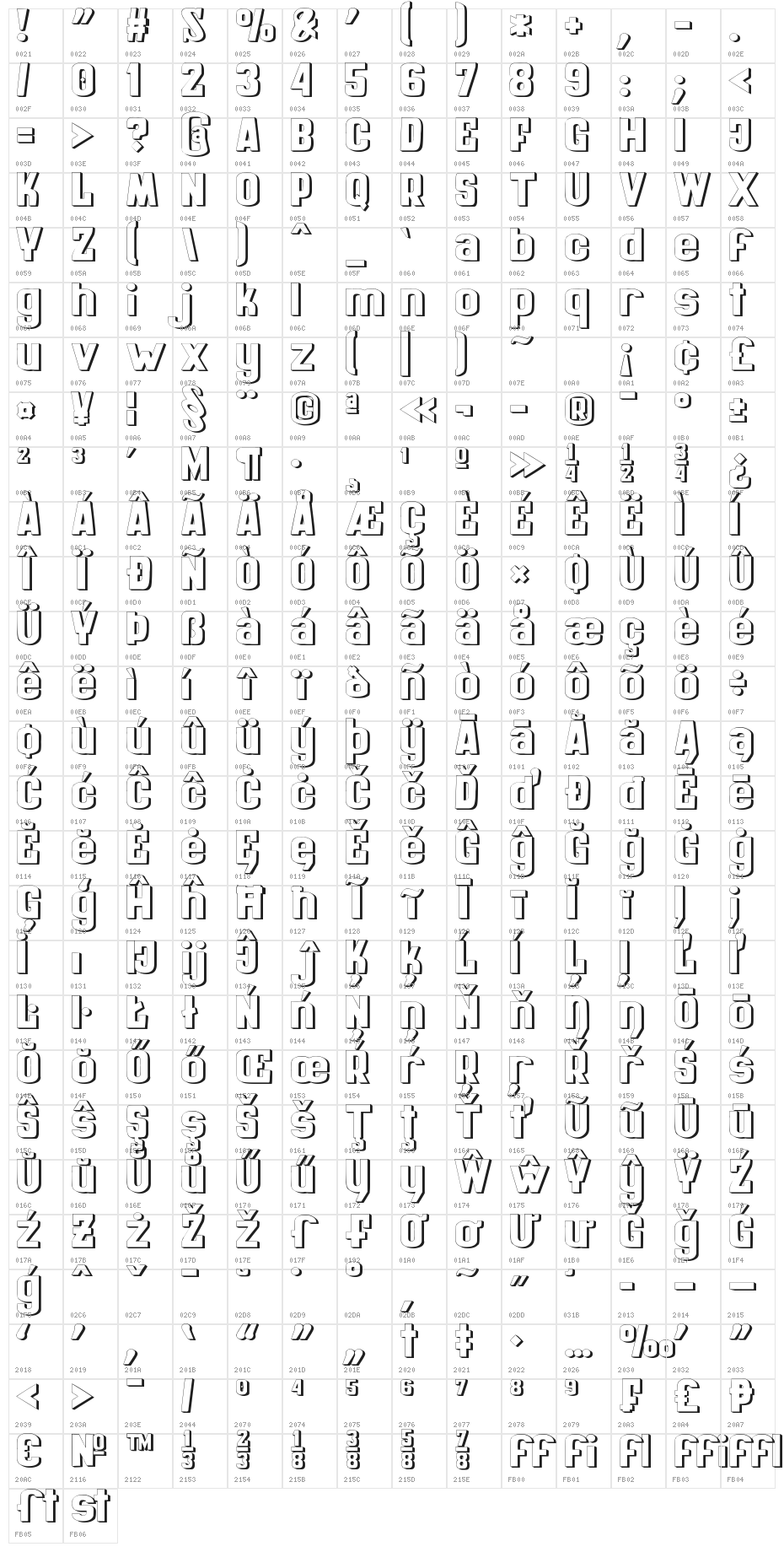 zai Kinematografia Polska 1908 Character Map