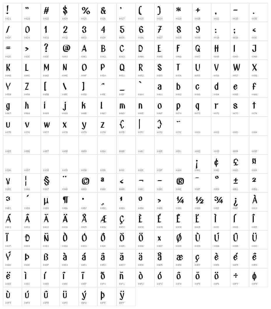 zai Stop Climate Change Character Map