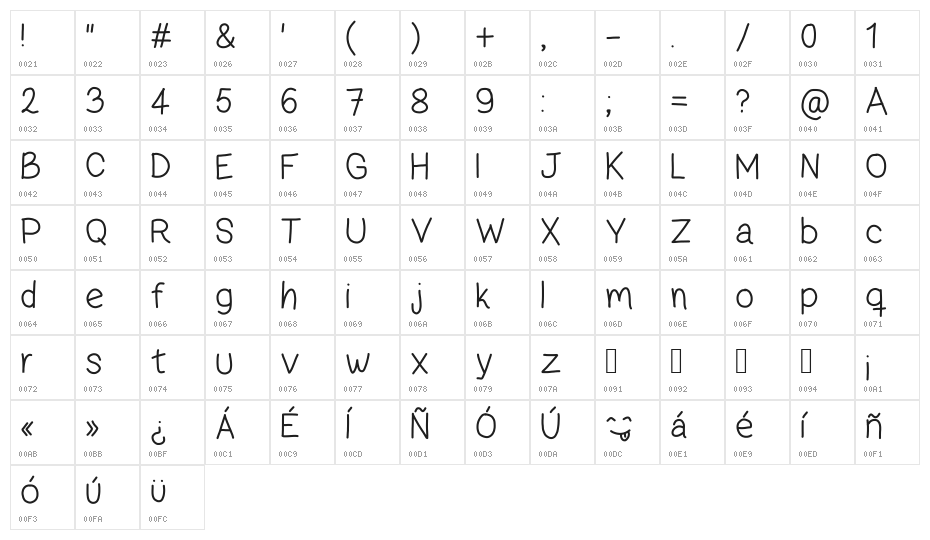 zama Normal Character Map