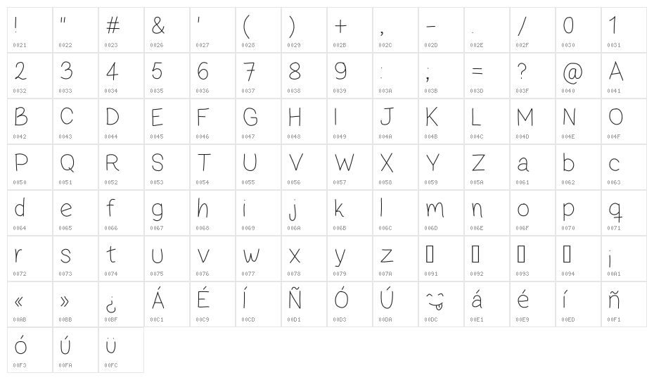 zama Thin Character Map