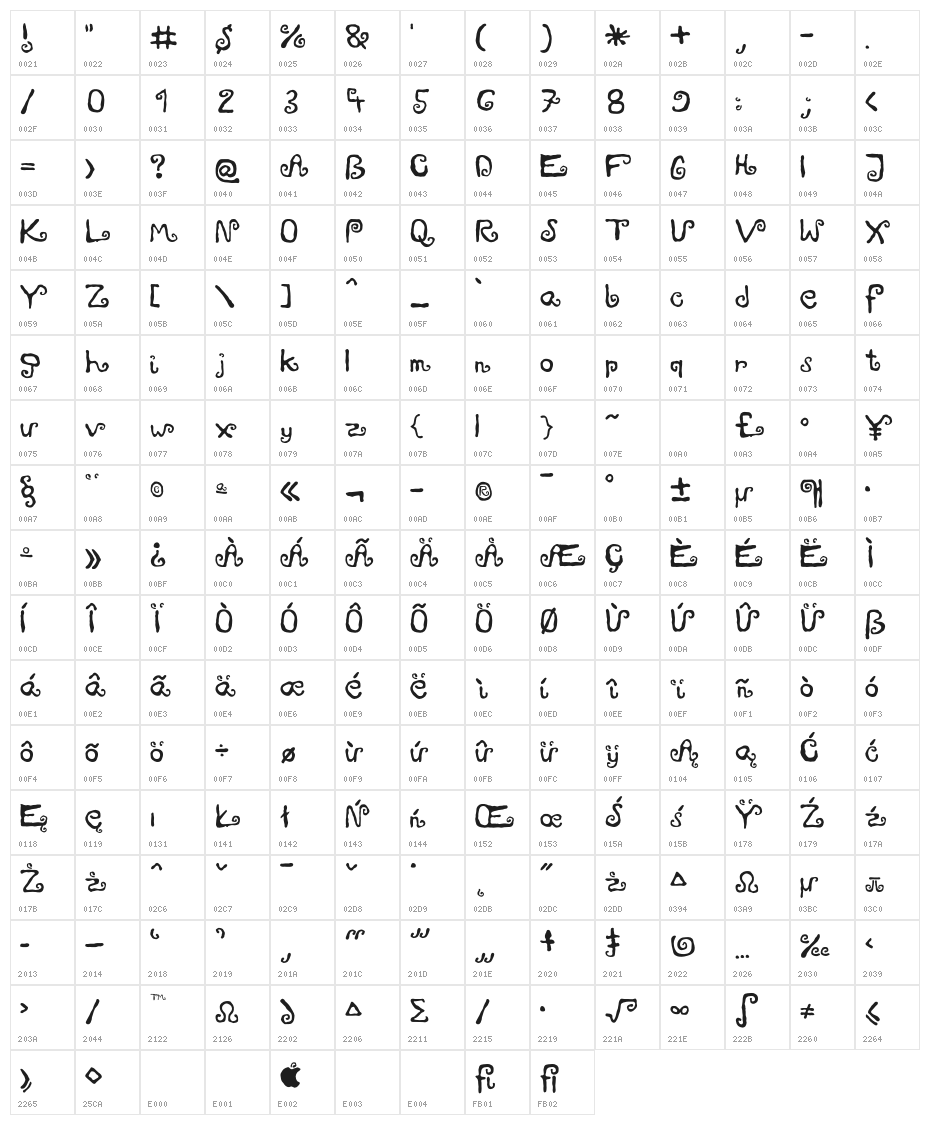 zawijasy Character Map